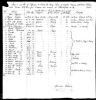 Bohnstedt, Johann Carl Christian 'Charles' & Anna Dorothea 'Dorothy Ann' Fritze : Brigantine 'Pioneer' Ship�s List naming passengers  Johann Carl Christian 'Charles' Bohnstedt (1800-1875) & Anna Dorothea 'Dorothy Ann' Fritze  (1809-1894)

